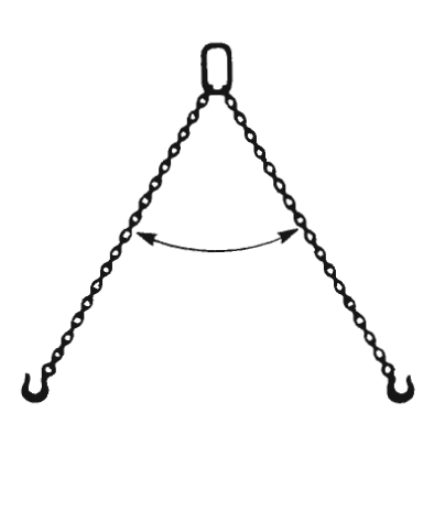 Straight Chain Sling